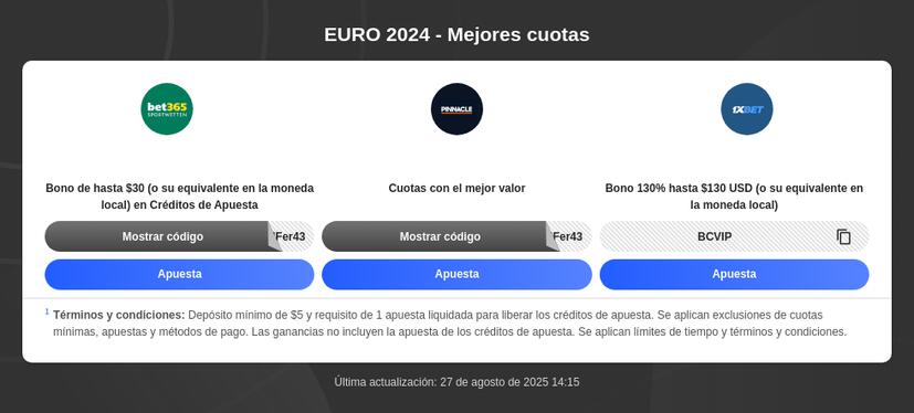 Apuestas Eurocopa 2024