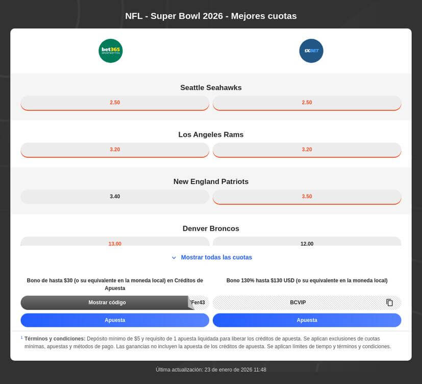 Apuestas Super Bowl: guía para apostar en NFL 2025/2026