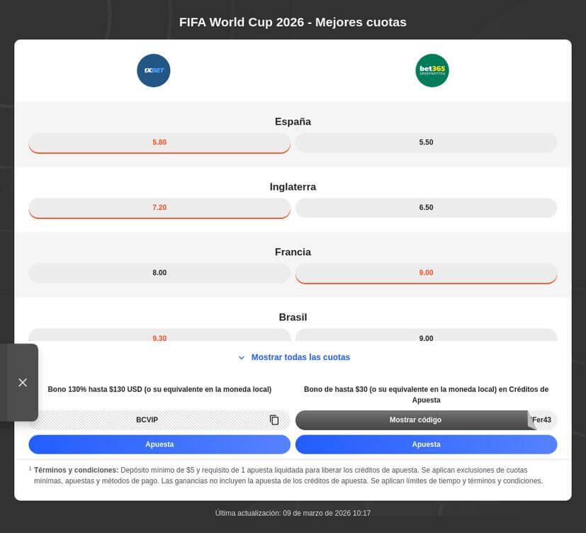 Predicciones y Apuestas Mundial 2026: Análisis y Favoritos