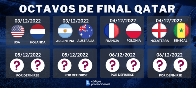 Qatar Mundial apuestas online en vivo Octavos de Final 