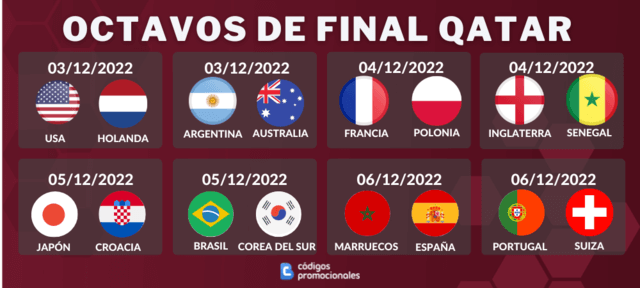 Apuestas Qatar Octavos de final partidos fechas