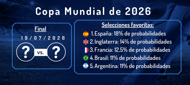predicciones final copa mundial de futbol para apuestas