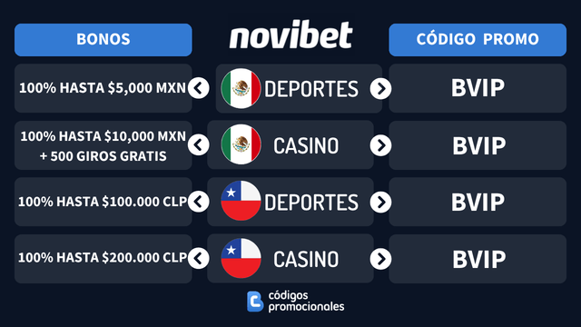 novibet código promocional
