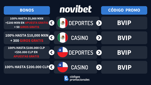 novibet código promocional