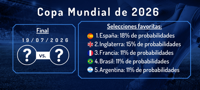 predicciones final copa mundial de futbol para apuestas